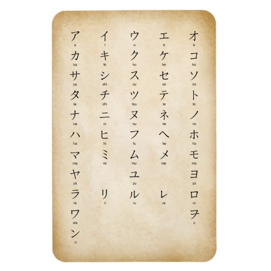 Katakana With Romaji Japanese Characters Antiqued Magneet (Verticaal)