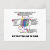 Katalyse op het werk (brandstof voor protonenwisse briefkaart (Voorkant)