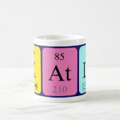 Katla periodieke lijstnaam mok (Center)