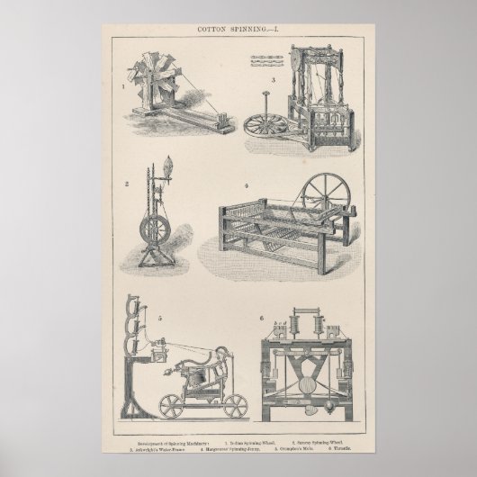 Katoen draaien I Poster (Voorkant)