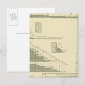 Katoenproducten Briefkaart (Voorkant / Achterkant)