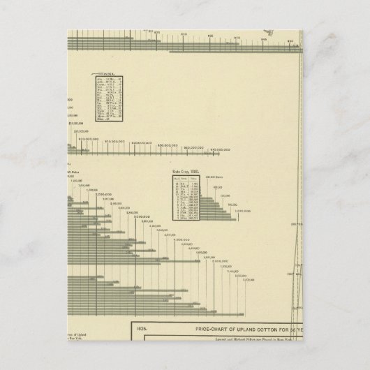 Katoenproducten Briefkaart (Voorkant)