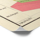 Katoenproductie Poster (Hoek)