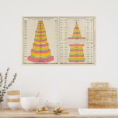 Katoenproductie Poster (Keuken)