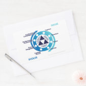 KCS Gedetailleerde Dubbele Teken van de Lijn Rechthoekige Sticker (Envelop)