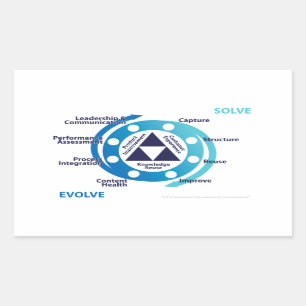 KCS Gedetailleerde Dubbele Teken van de Lijn Rechthoekige Sticker