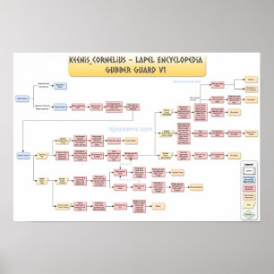 Keenan Cornelius - Gubber Guard v1 Poster