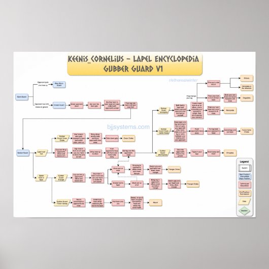 Keenan Cornelius - Gubber Guard v1 Poster (Voorkant)