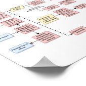 Keenan Cornelius - Squid Guard v1 Poster (Hoek)