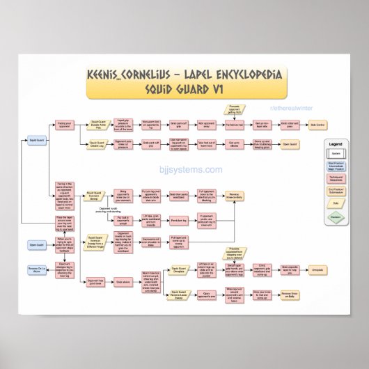 Keenan Cornelius - Squid Guard v1 Poster (Voorkant)