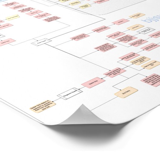 Keenan Cornelius - Worm Guard - Stroomschema v1 Poster (Hoek)