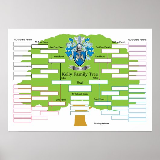 Kelly-Family Tree Poster (Voorkant)
