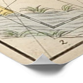 Keltische & Astrologische Kaart (1693) Poster (Hoek)