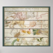  Keltische Kaart, Astronomie door John Seller Poster (Voorkant)