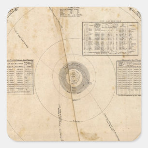 Keltische kaart vierkante sticker