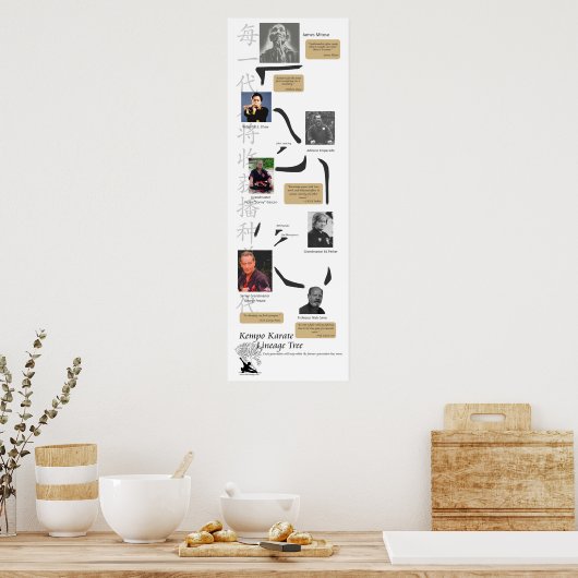 Kempo Lineage Tree Poster (Keuken)