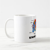 Ken je hart (hartanatomie) koffiemok (Links)