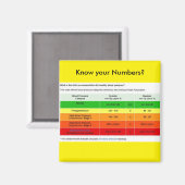 Ken je je cijfers? magneet (Voorkant / Achterkant)
