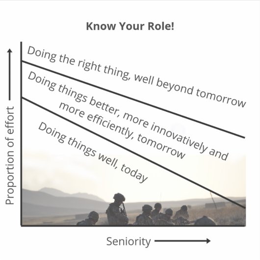 Ken je rol! Sticker (Voorkant)