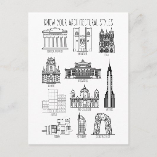 Ken uw architectuurstijlen Gebouwen Briefkaart (Voorkant)