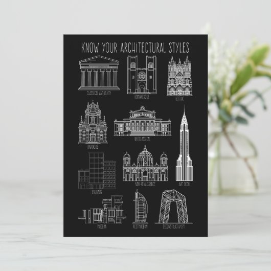 Ken uw architectuurstijlen Gebouwen Kaart (Staand voorkant)