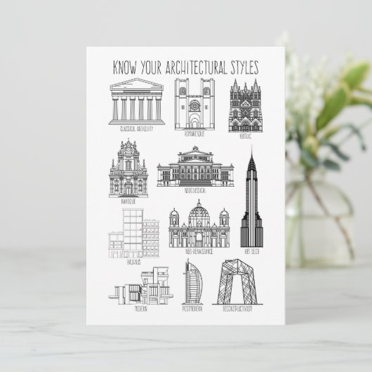 Ken uw architectuurstijlen Gebouwen Kaart (Staand voorkant)