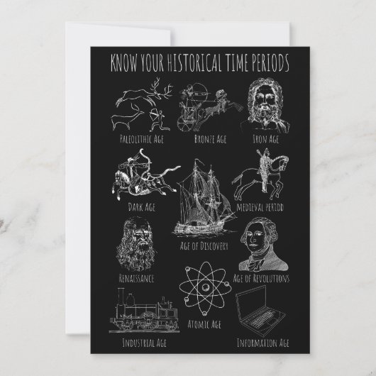 Ken Uw Historische Periode - de Periodes van de Ge Kaart (Voorkant)