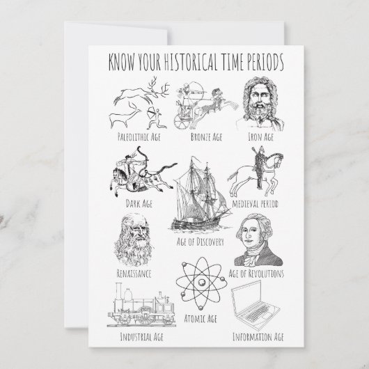 Ken Uw Historische Periode - de Periodes van de Ge Kaart (Voorkant)