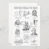 Ken Uw Historische Periode - de Periodes van de Ge Kaart (Voorkant / Achterkant)