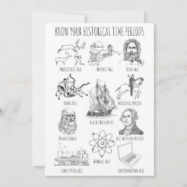 Ken Uw Historische Periode - de Periodes van de Ge Kaart