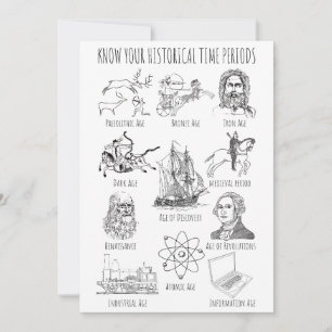 Ken Uw Historische Periode - de Periodes van de Ge Kaart