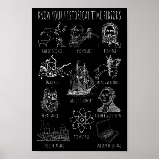 Ken Uw Historische Periode - de Periodes van de Ge Poster (Voorkant)