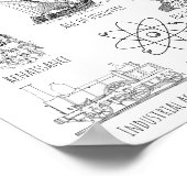 Ken Uw Historische Periode - de Periodes van de Ge Poster (Hoek)