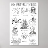 Ken Uw Historische Periode - de Periodes van de Ge Poster (Voorkant)