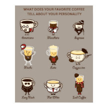 Ken uw koffie persoonlijkheidskaart Poster