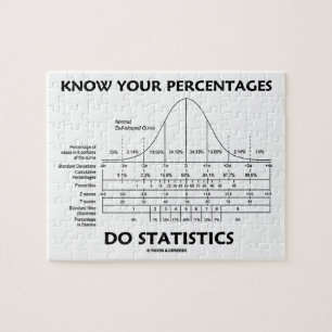 Ken uw Percentages Stats Humor (Stats) doen Legpuzzel