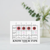 Ken uw type geneesmiddel (bloedtypes) briefkaart (Staand voorkant)