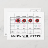 Ken uw type geneesmiddel (bloedtypes) briefkaart (Voorkant / Achterkant)