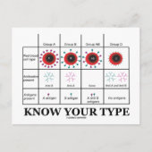 Ken uw type geneesmiddel (bloedtypes) briefkaart (Voorkant)