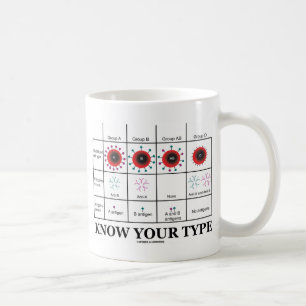 Ken uw type geneesmiddel (bloedtypes geneesmiddele koffiemok