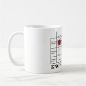 Ken uw type geneesmiddel (bloedtypes geneesmiddele koffiemok (Links)