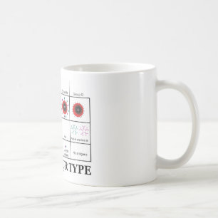 Ken uw type geneesmiddel (bloedtypes geneesmiddele koffiemok
