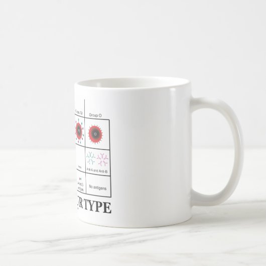 Ken uw type geneesmiddel (bloedtypes geneesmiddele koffiemok (Rechts)