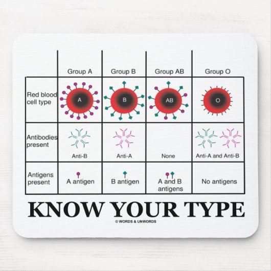 Ken uw type geneesmiddel (bloedtypes geneesmiddele muismat (Voorkant)