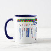 Keniet en Avon Canal Route Map (1 van 4) Mok (Links)