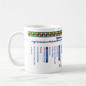 Keniet en Avon Canal Route Map (1 van 4) Mok (Links)