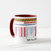 Keniet en Avon Canal Route Map (2 van 4) Mok (Voorkant links)