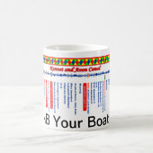 Keniet en Avon Canal Route Map (2 van 4) Mok (Center)