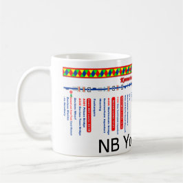 Keniet en Avon Canal Route Map (2 van 4) Mok