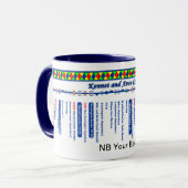 Keniet en Avon Canal Route Map (2 van 4) Mok (Voorkant links)